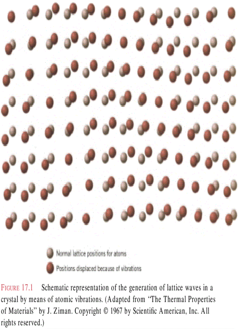 image for page Fundamentals of Materials Science and Engineering