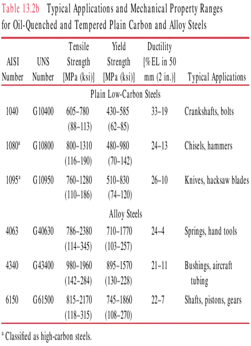 image for page Fundamentals of Materials Science and Engineering