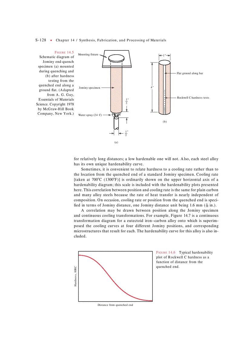 image for page Fundamentals of Materials Science and Engineering