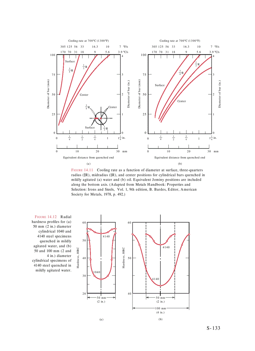 image for page Fundamentals of Materials Science and Engineering