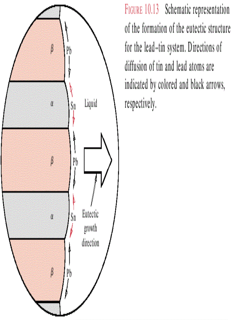 image for page Fundamentals of Materials Science and Engineering
