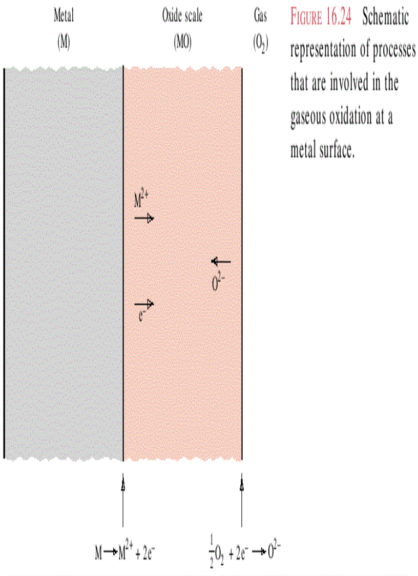 image for page Fundamentals of Materials Science and Engineering