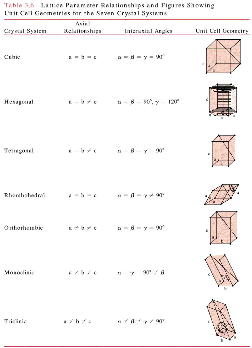 image for page Fundamentals of Materials Science and Engineering