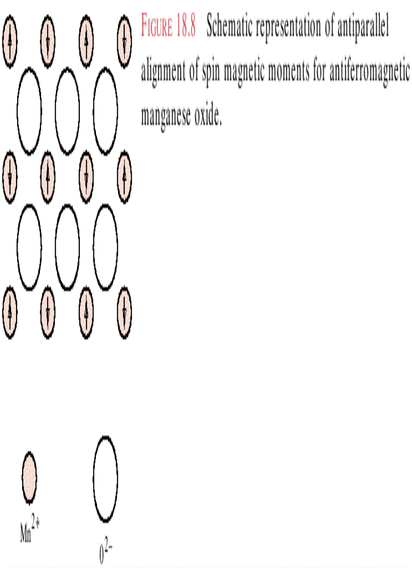 image for page Fundamentals of Materials Science and Engineering