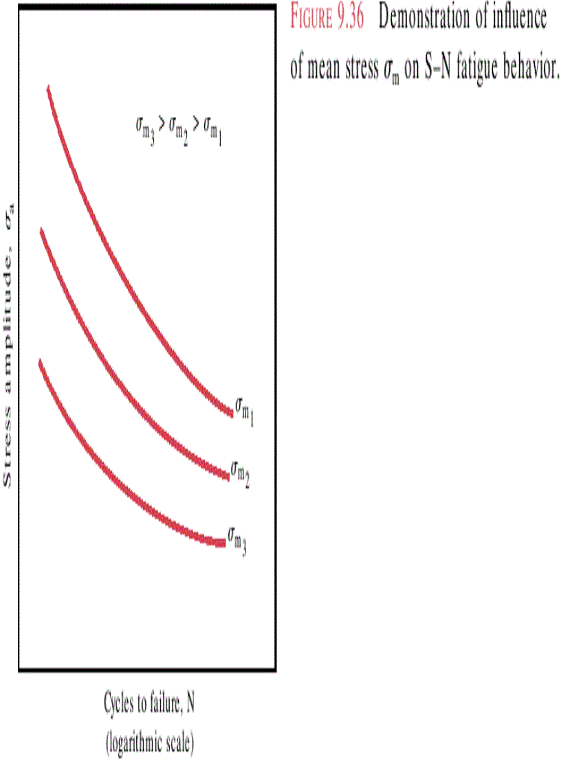 image for page Fundamentals of Materials Science and Engineering