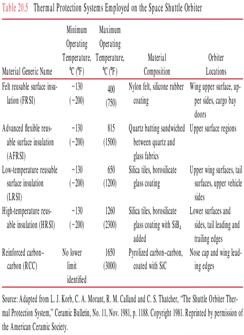 image for page Fundamentals of Materials Science and Engineering