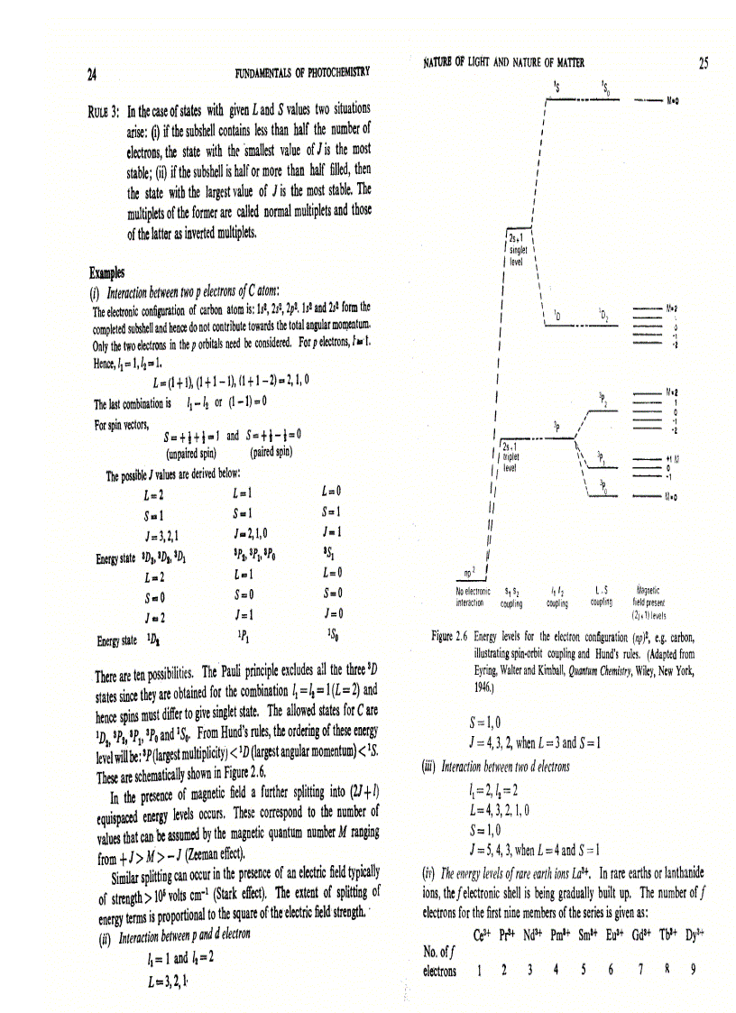 image for page Fundamentals Of Photo Chemistry