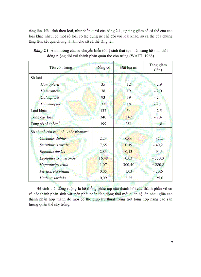 image for page Giáo Trình Sinh Thái Học