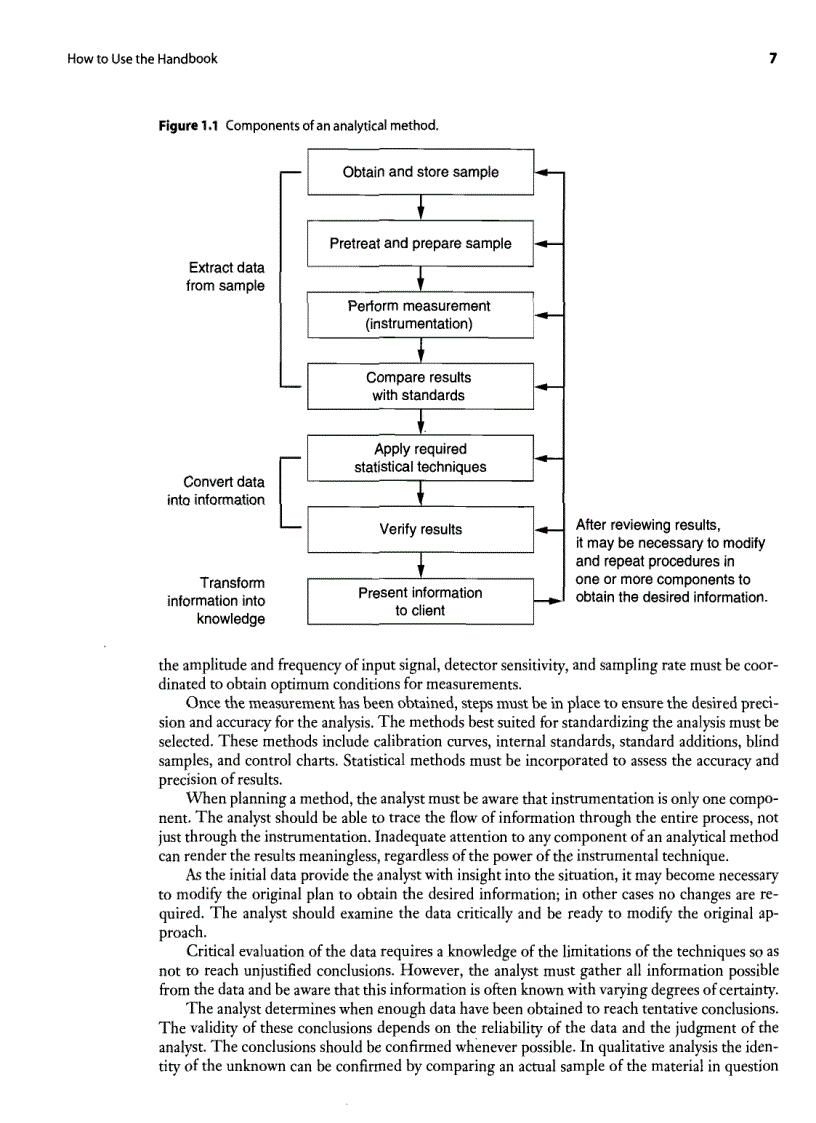 image for page Handbook Of Instrumental Techniques For Analytical Chemistry