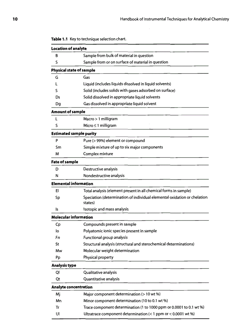 image for page Handbook Of Instrumental Techniques For Analytical Chemistry