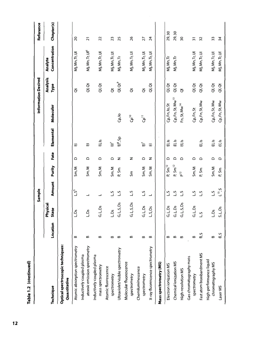 image for page Handbook Of Instrumental Techniques For Analytical Chemistry