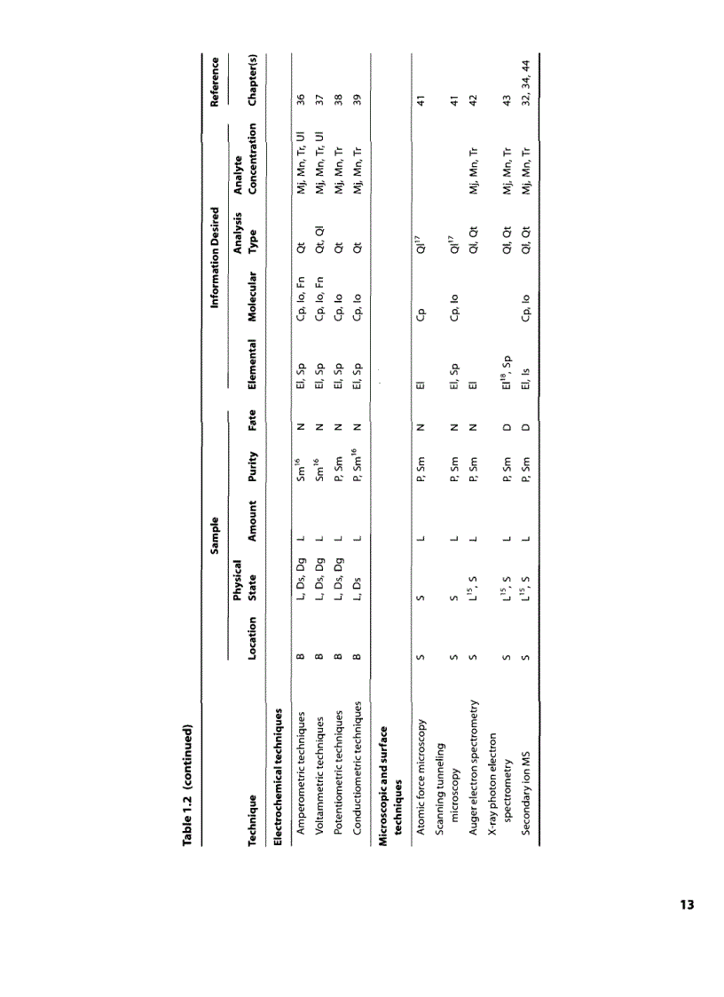image for page Handbook Of Instrumental Techniques For Analytical Chemistry