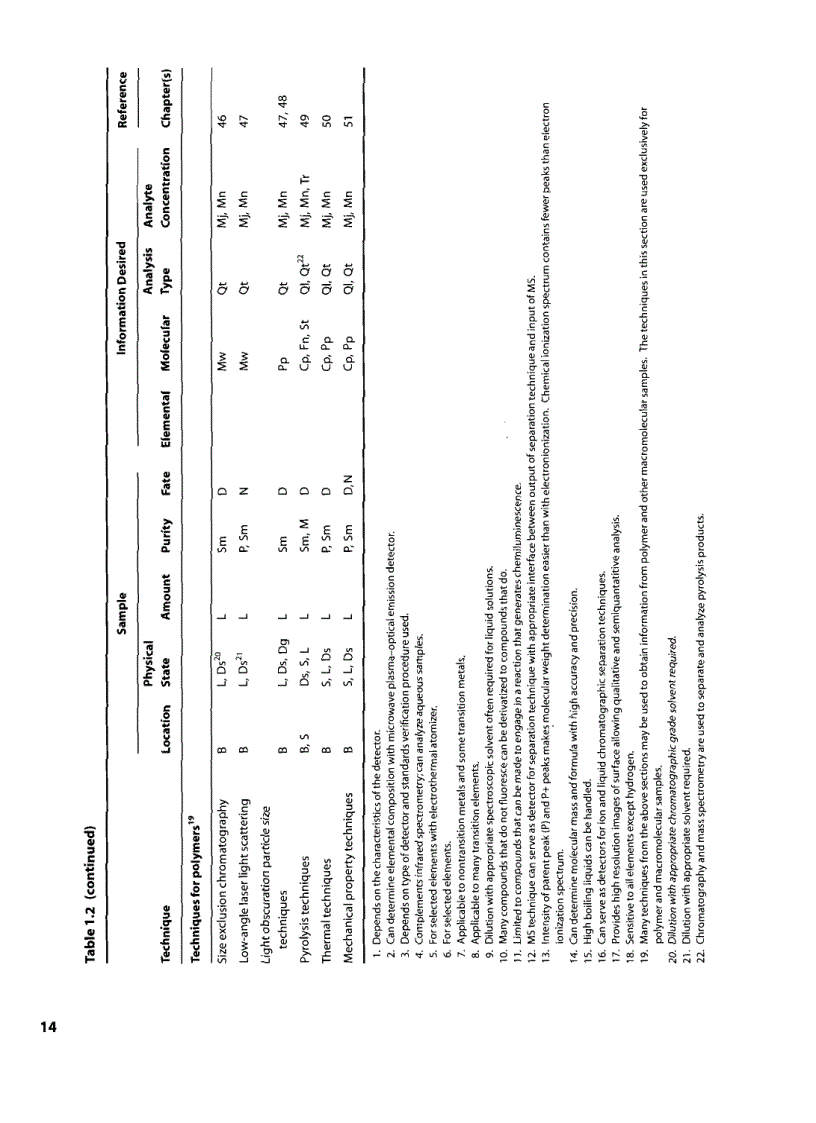 image for page Handbook Of Instrumental Techniques For Analytical Chemistry