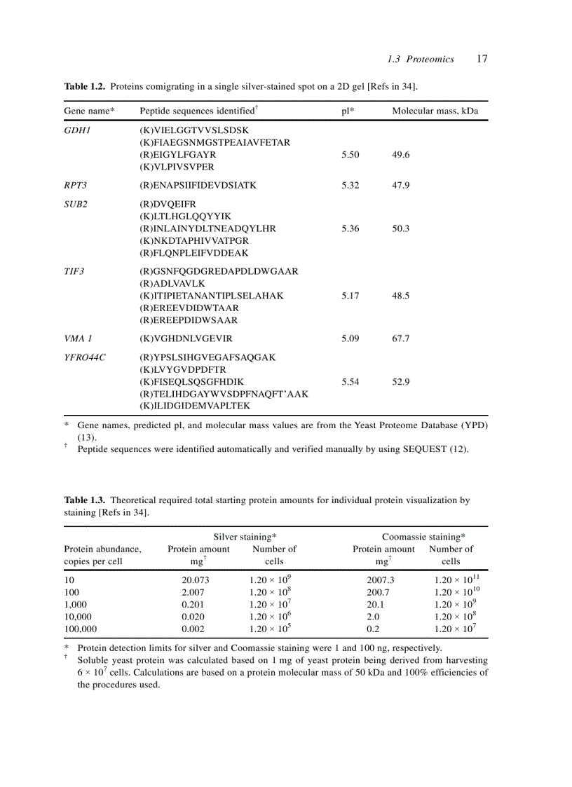 image for page Industrial Pharmaceutical Biotechnology