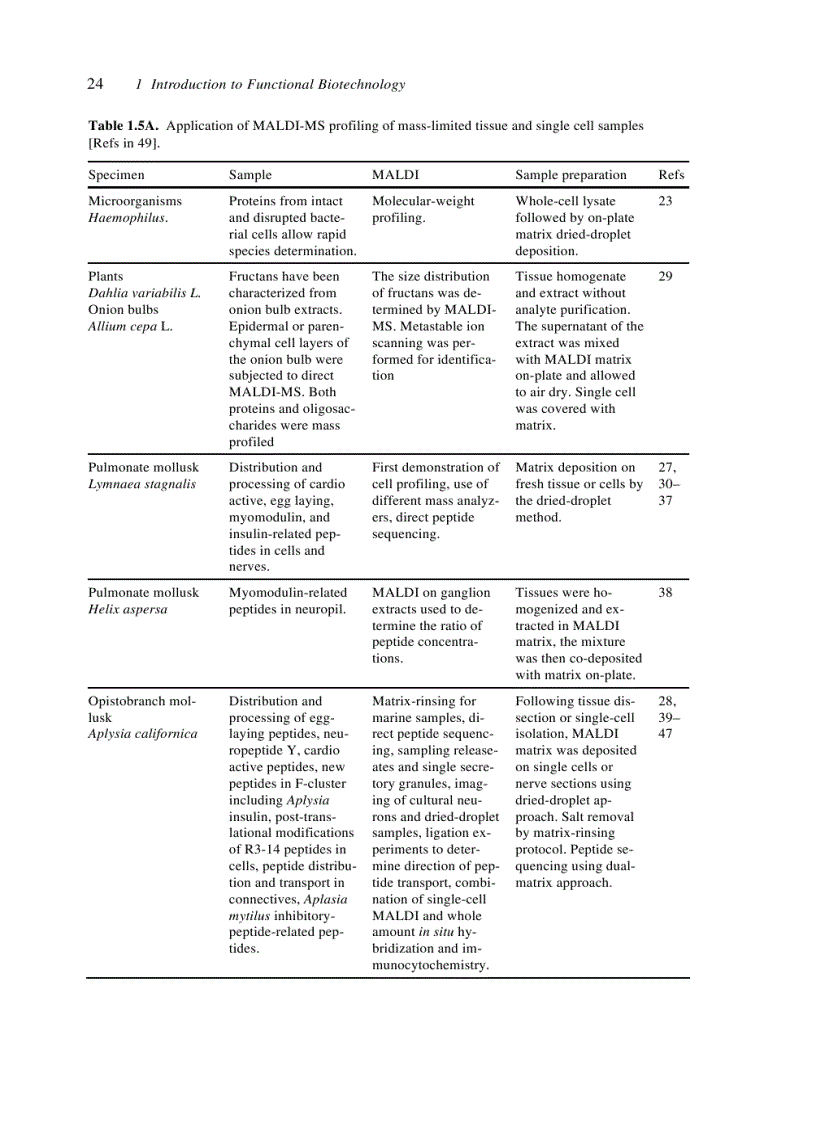 image for page Industrial Pharmaceutical Biotechnology