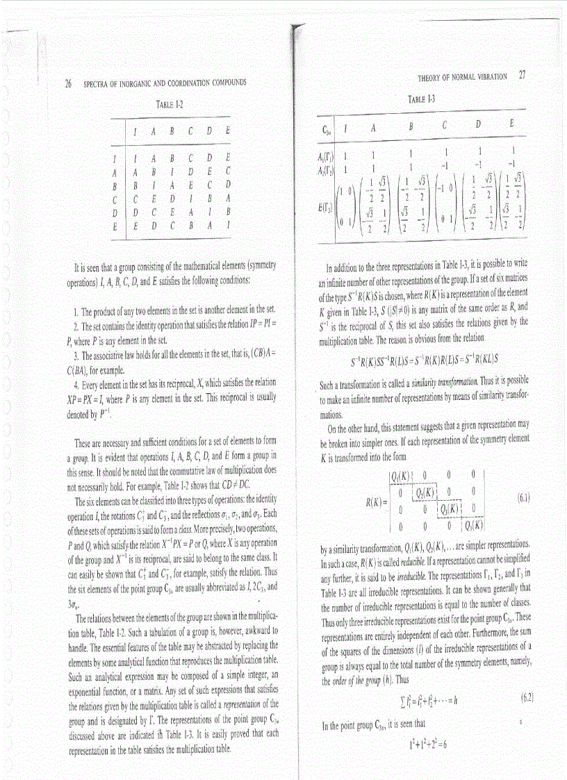 image for page Infrared and Raman Spectra of Inorganic and Coordination Compounds