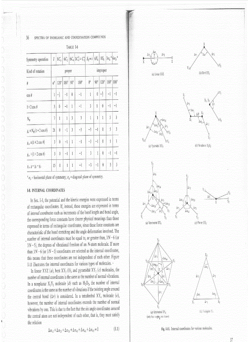 image for page Infrared and Raman Spectra of Inorganic and Coordination Compounds