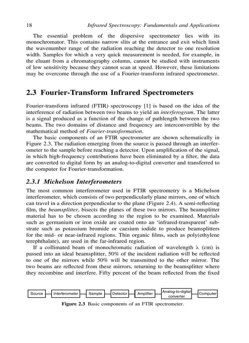 image for page Infrared Spectroscopy Fundamentals and Applications