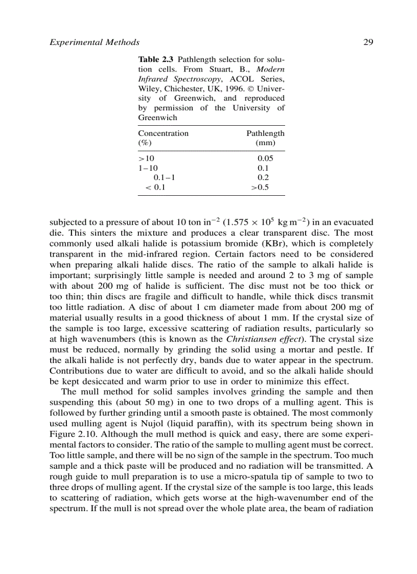 image for page Infrared Spectroscopy Fundamentals and Applications