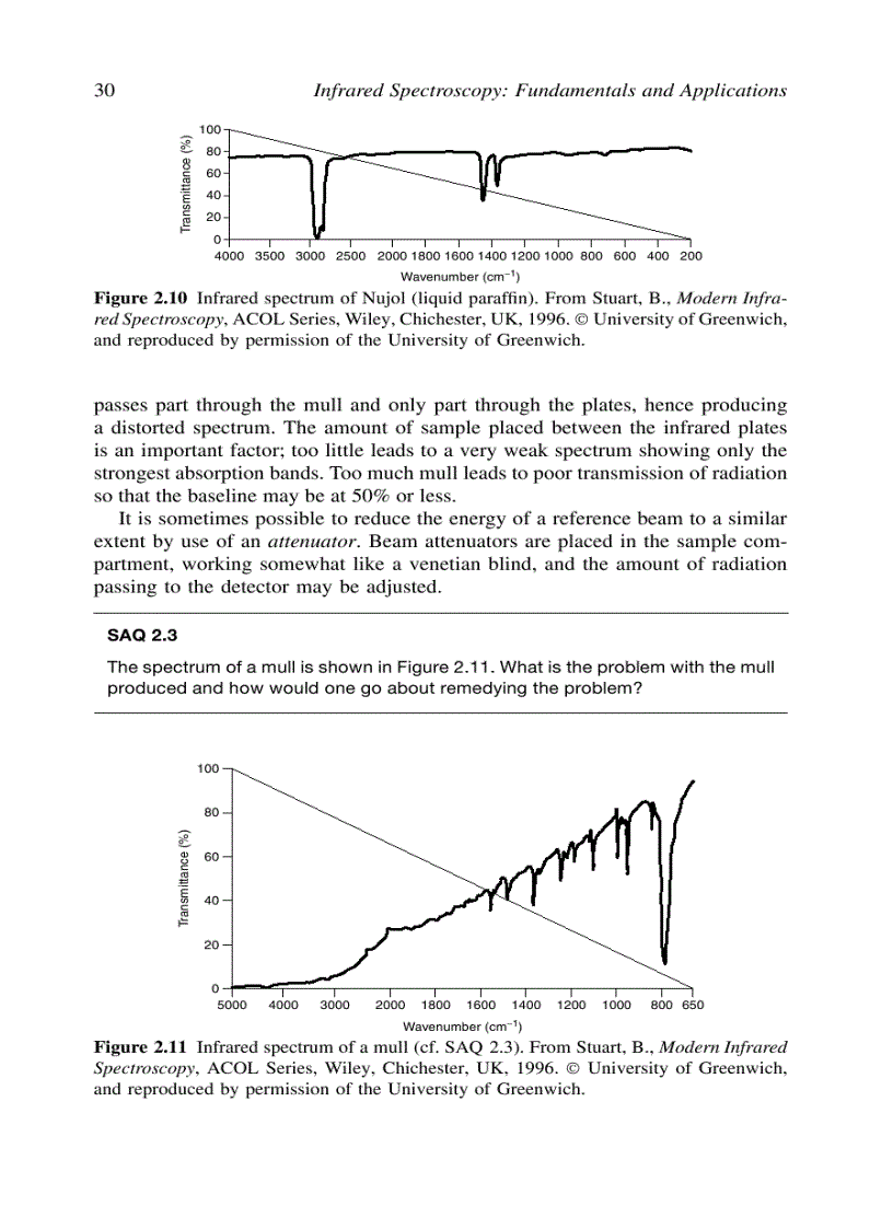 image for page Infrared Spectroscopy Fundamentals and Applications