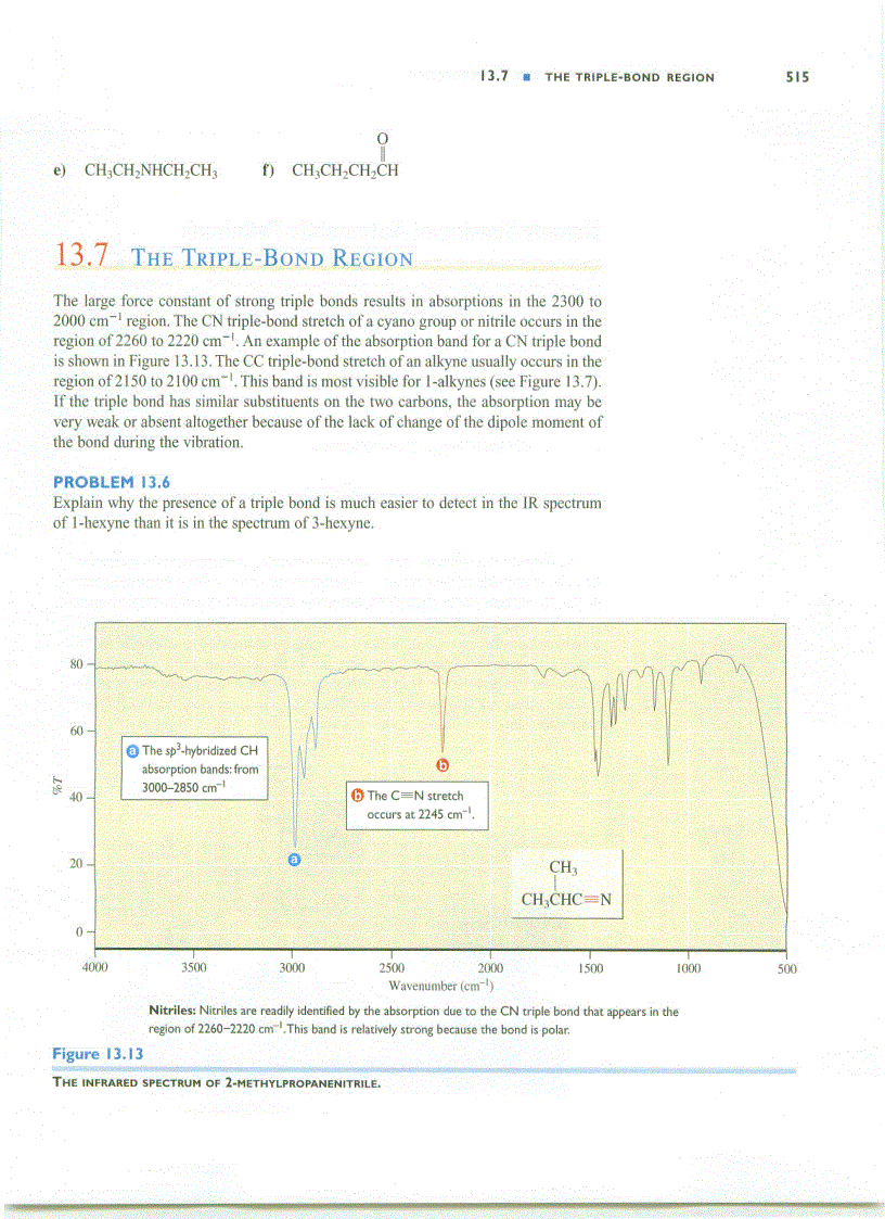 image for page Infrared Spectroscopy