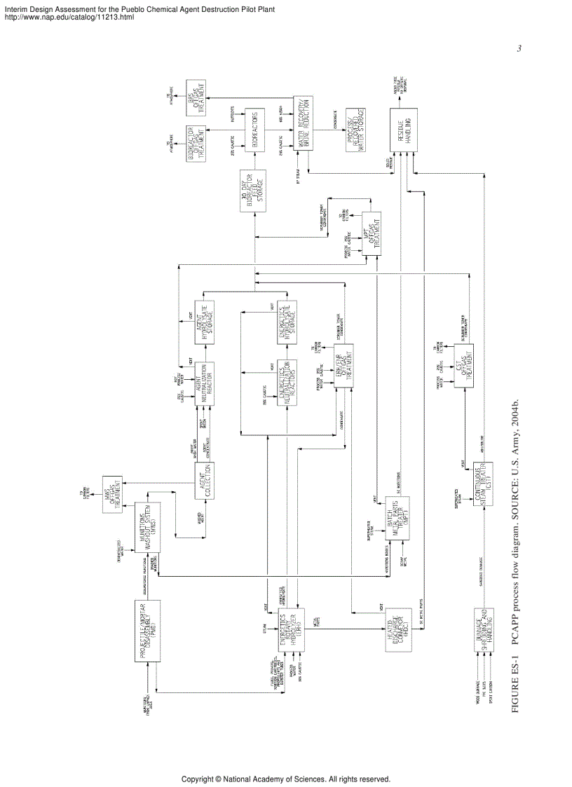 image for page Interim Design Assessment for the Pueblo Chemical Agent Destruction Pilot Plant