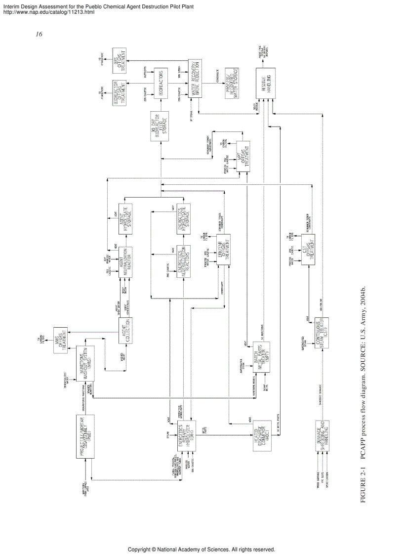 image for page Interim Design Assessment for the Pueblo Chemical Agent Destruction Pilot Plant