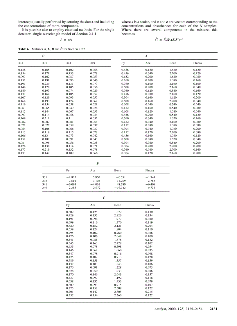 image for page Introduction to multivariate calibration in analytical chemistry