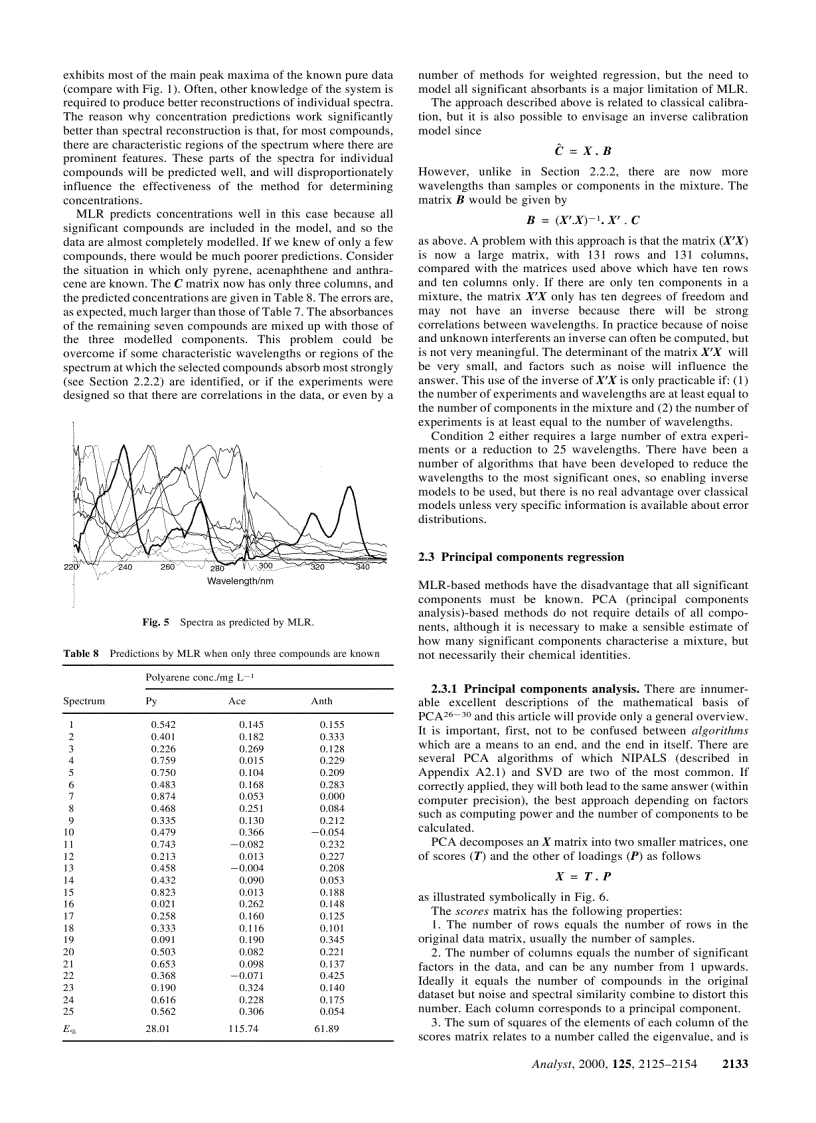 image for page Introduction to multivariate calibration in analytical chemistry
