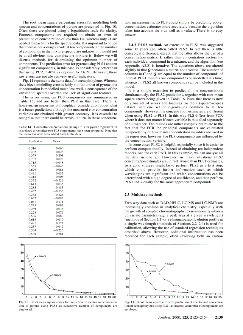 image for page Introduction to multivariate calibration in analytical chemistry