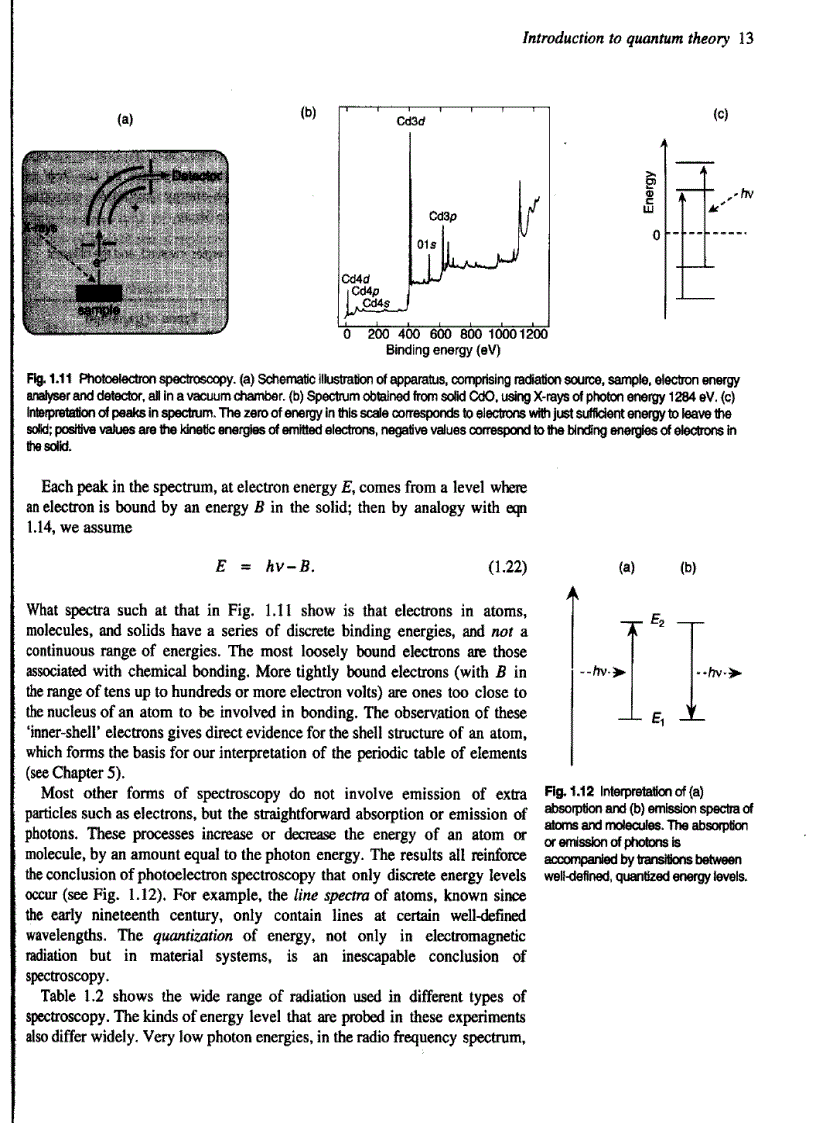 image for page Introduction to Quantum Theory and Atomic Structure