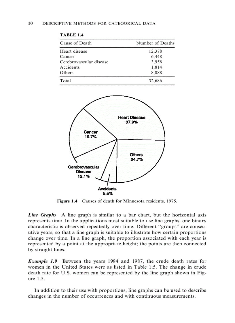 image for page Introductory Biostatistics