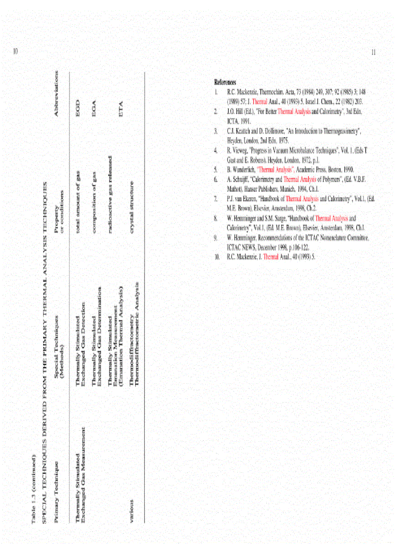 image for page Introdution To Thermal Analysis Techniques And Applications 2d ed