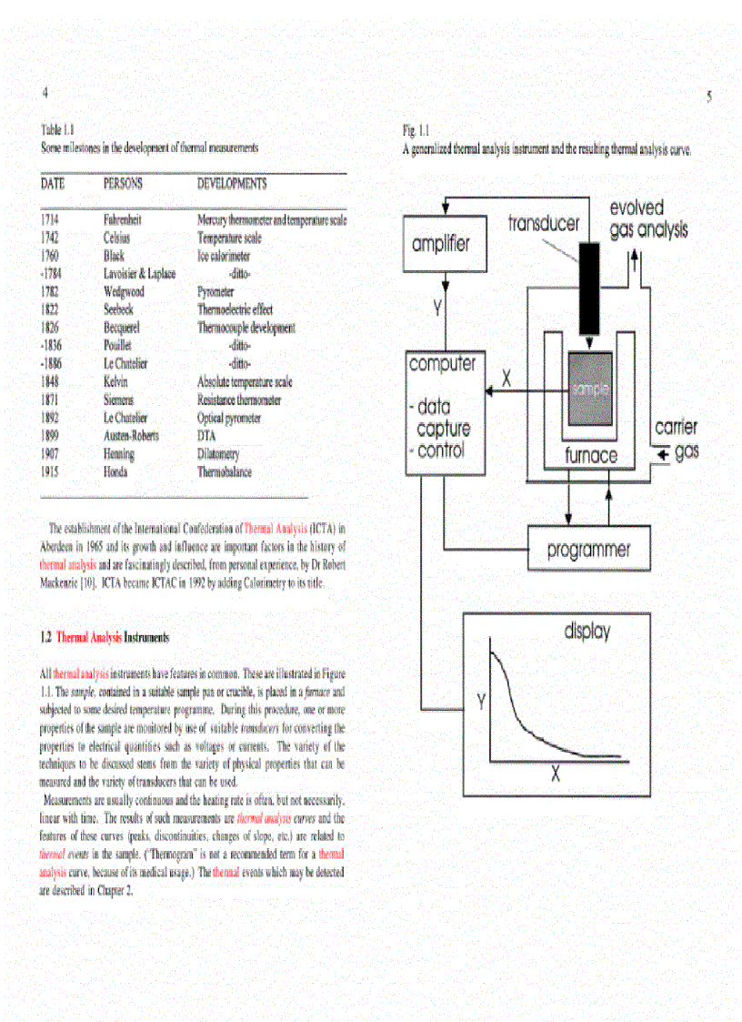 image for page Introdution To Thermal Analysis Techniques And Applications 2d ed