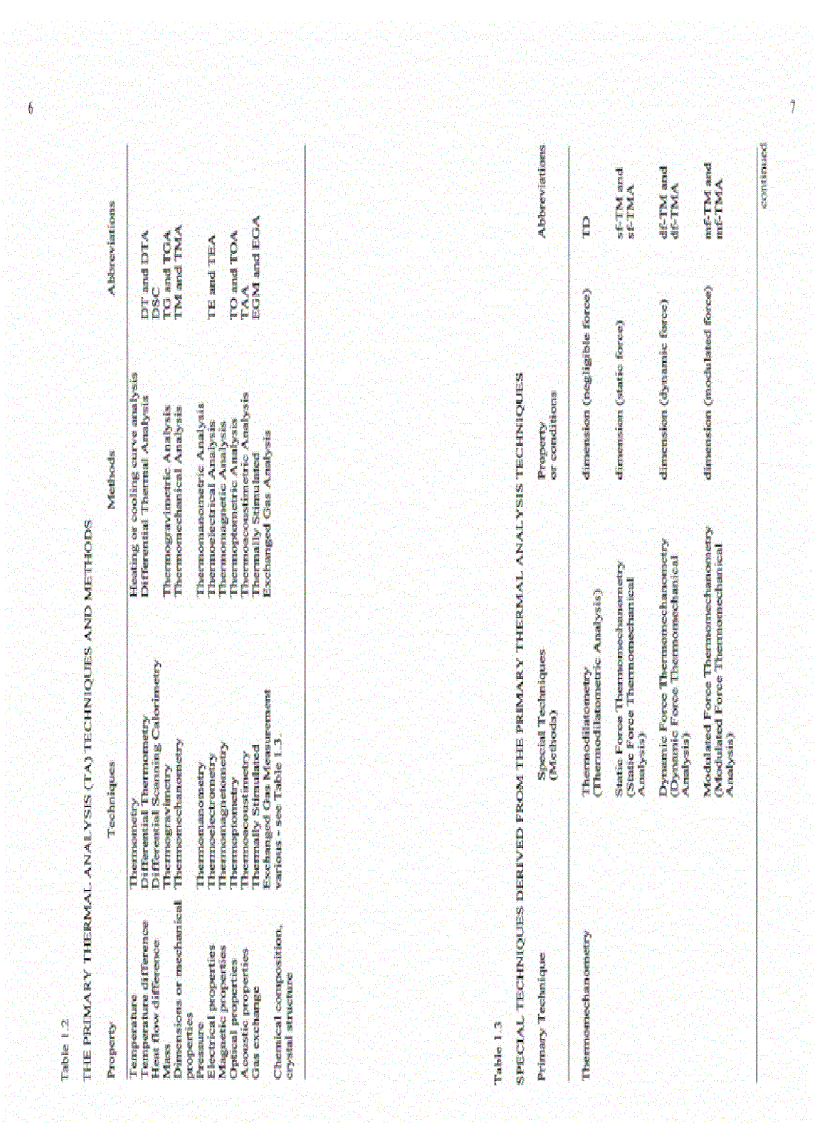 image for page Introdution To Thermal Analysis Techniques And Applications 2d ed