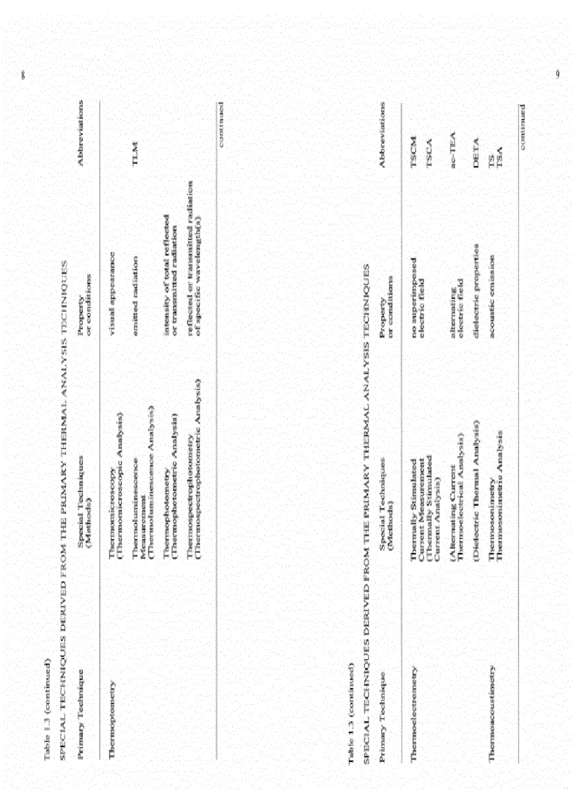 image for page Introdution To Thermal Analysis Techniques And Applications 2d ed