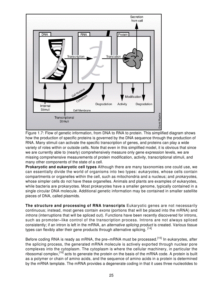 image for page Microarrays for an Integrative Genomics Computational Molecular Biology