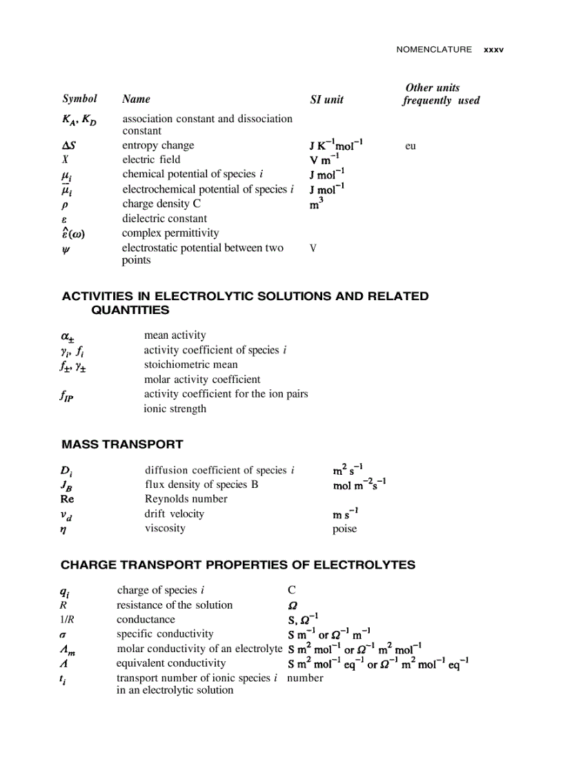 image for page Modern Electrochemistry 2A Fundamentals of Electrodics