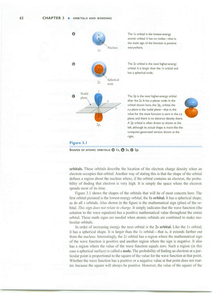image for page Orbitals and Bonding