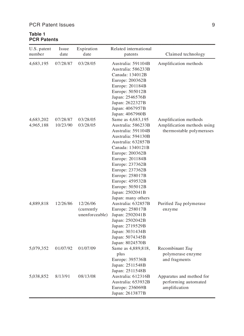 image for page PCR Protocols 2d ed