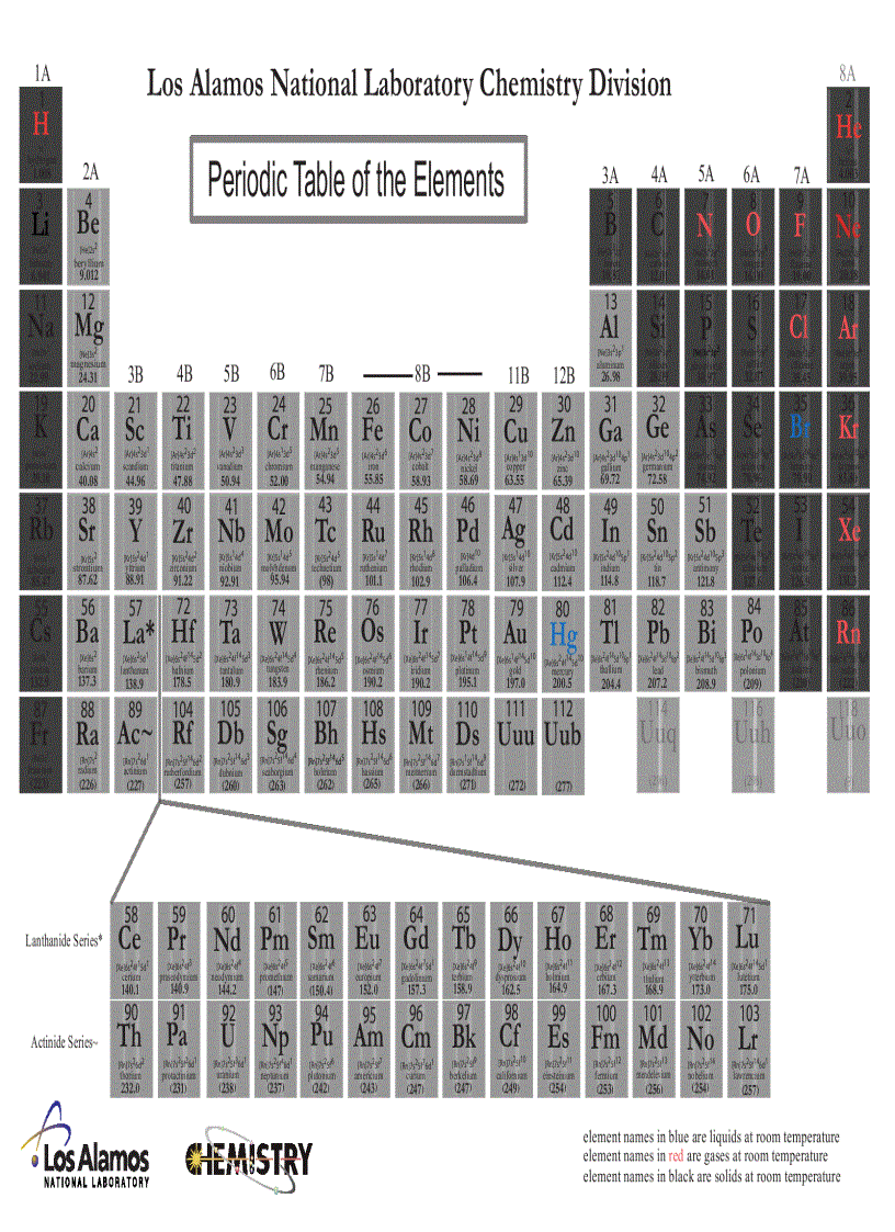 image for page Periodic Table of the Elements