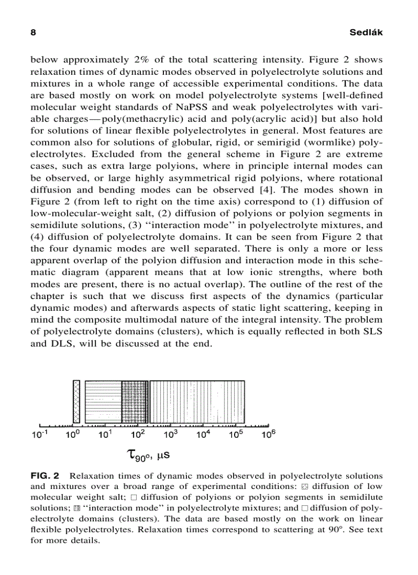 image for page Physical Chemistry of Polyelectrolytes