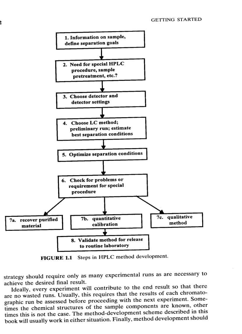 image for page Practical HPLC Method Development 2nd Edition