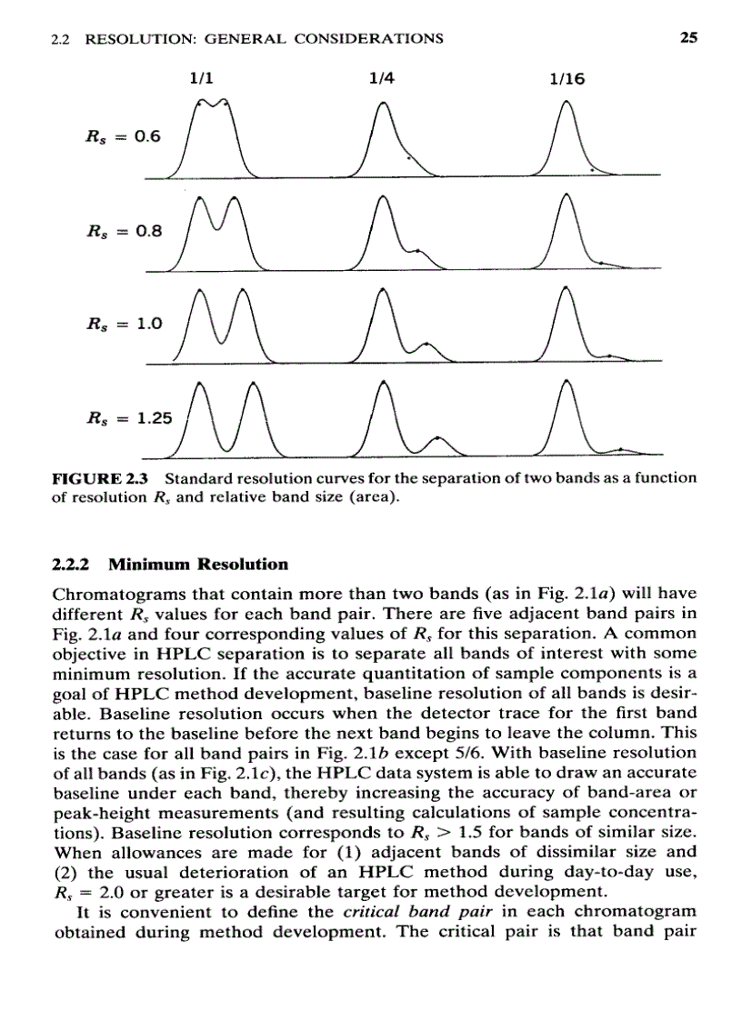 image for page Practical HPLC Method Development 2nd Edition