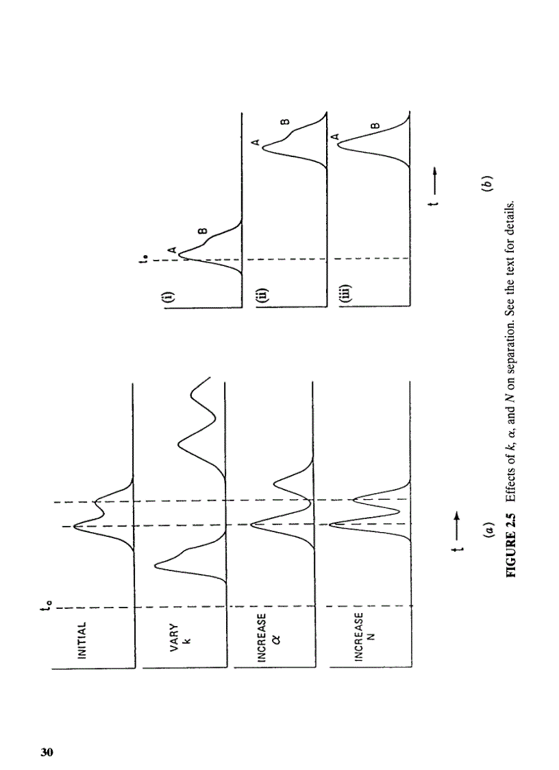 image for page Practical HPLC Method Development 2nd Edition