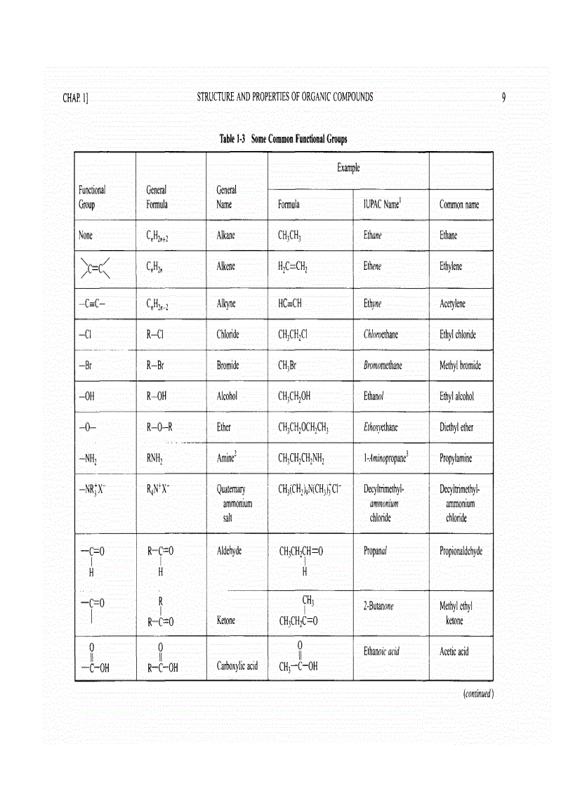 image for page Schaum s Outline of Theory and Problems of College Chemistry
