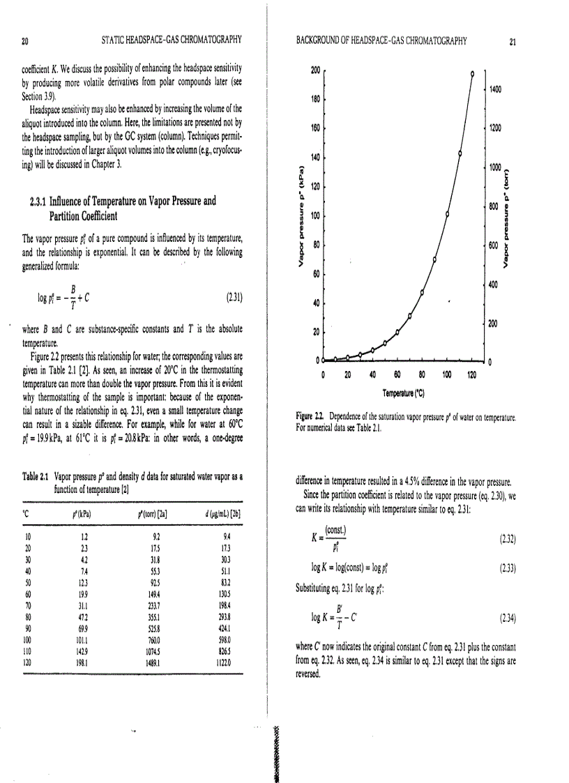 image for page Static Headspace Gas Chromatography Theory and Practice