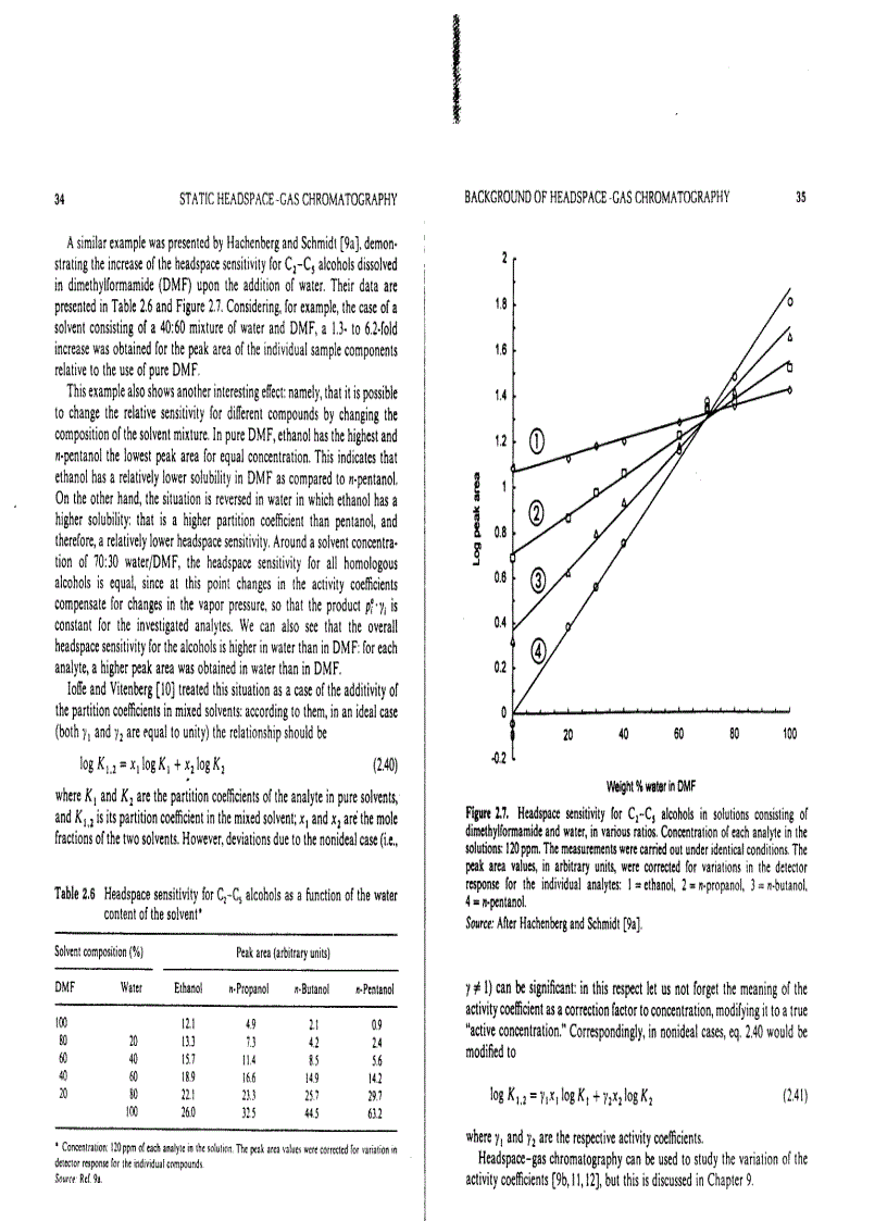 image for page Static Headspace Gas Chromatography Theory and Practice
