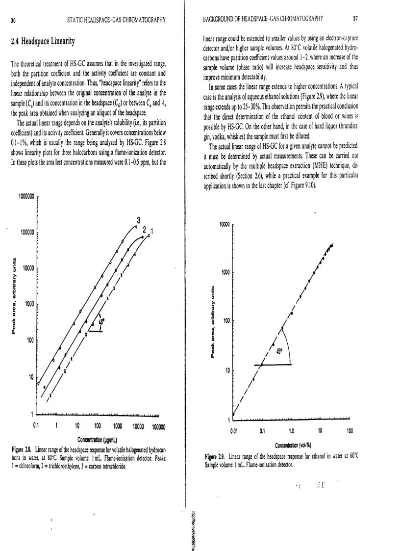 image for page Static Headspace Gas Chromatography Theory and Practice