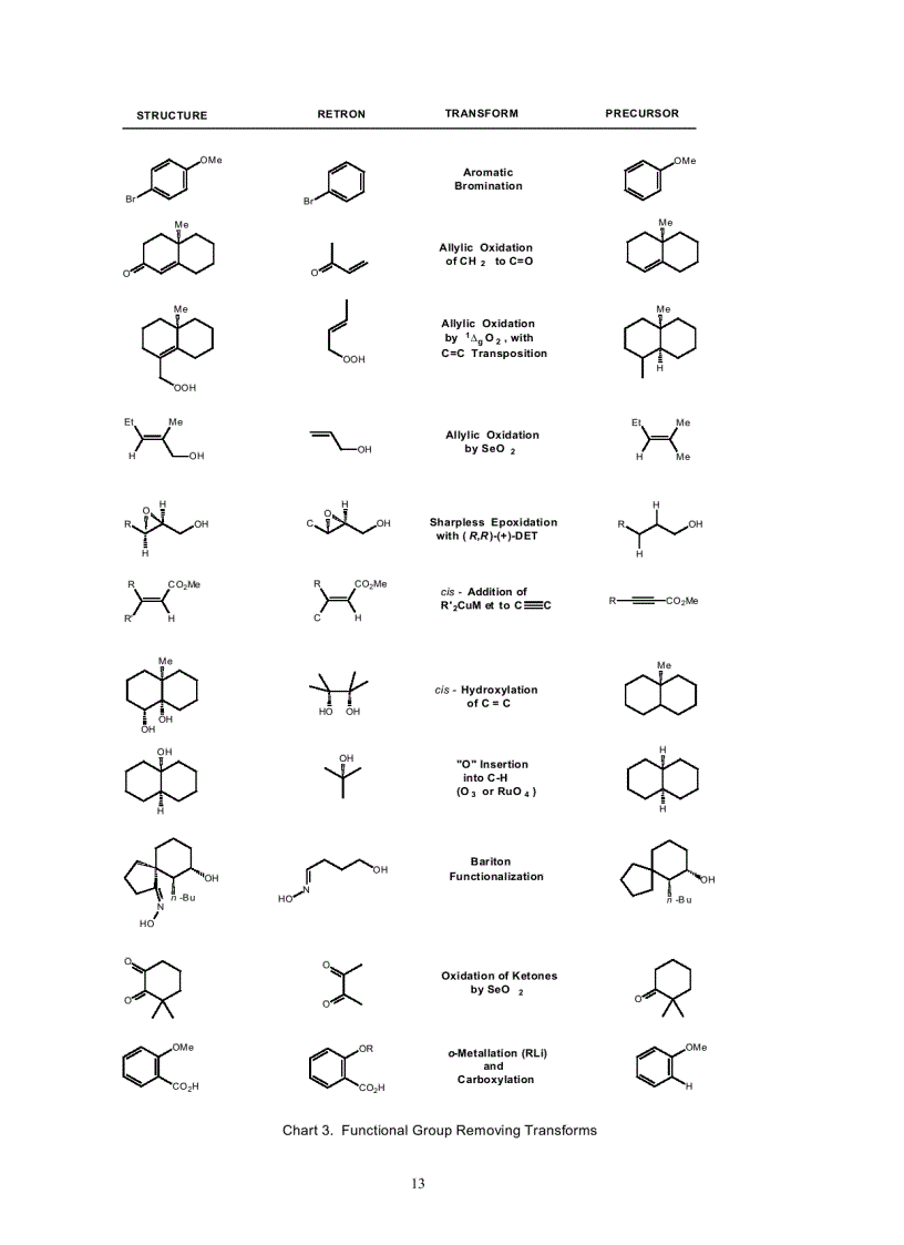 image for page The logic of chemical synthesis